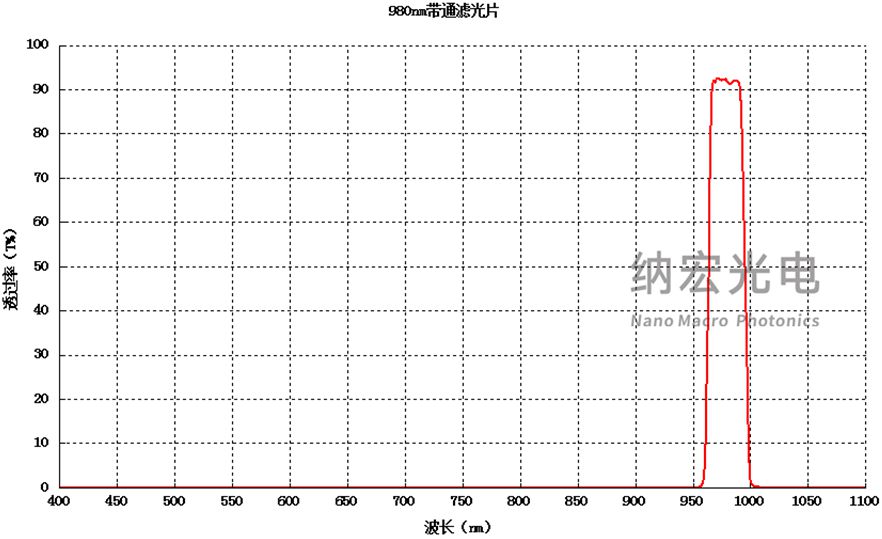 980nm帶通濾光片 980nm帶通濾光片