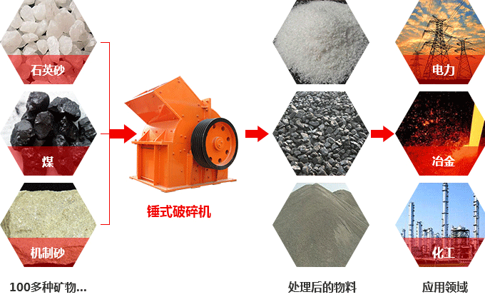 錘式破碎機(jī)可以破碎硅石不？
