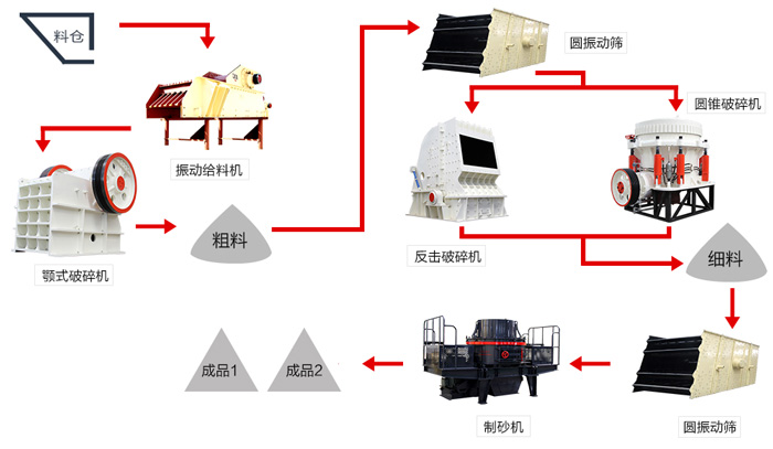 大實(shí)話！一條時(shí)產(chǎn)200噸的花崗巖制砂生產(chǎn)線配置真沒(méi)有你說(shuō)的那么簡(jiǎn)單！