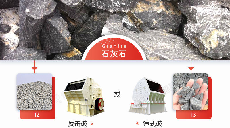 破碎石灰石，錘破與反擊破哪個(gè)更好？