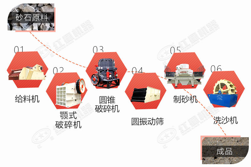水洗砂生產(chǎn)線(xiàn)設(shè)備