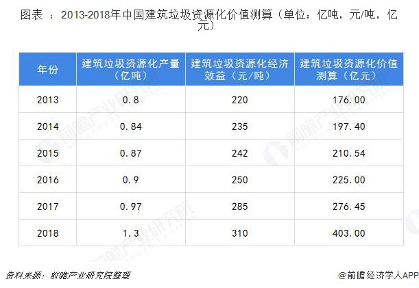 建筑垃圾破碎設備多少錢一套？哪家的建筑垃圾處理設備比較好？