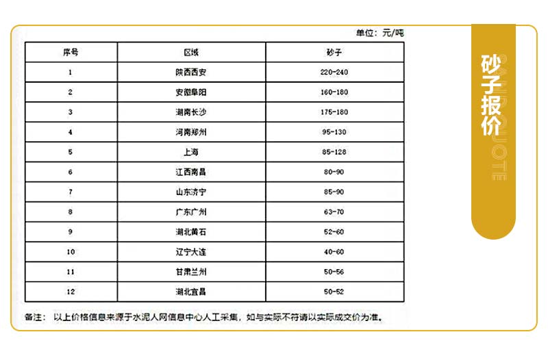 現(xiàn)在開(kāi)砂石廠掙錢嗎？開(kāi)辦一個(gè)砂石廠應(yīng)該怎么做？