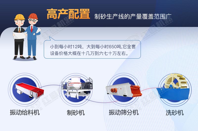 河卵石制砂生產(chǎn)線全套設(shè)備包安裝要多少費(fèi)用？