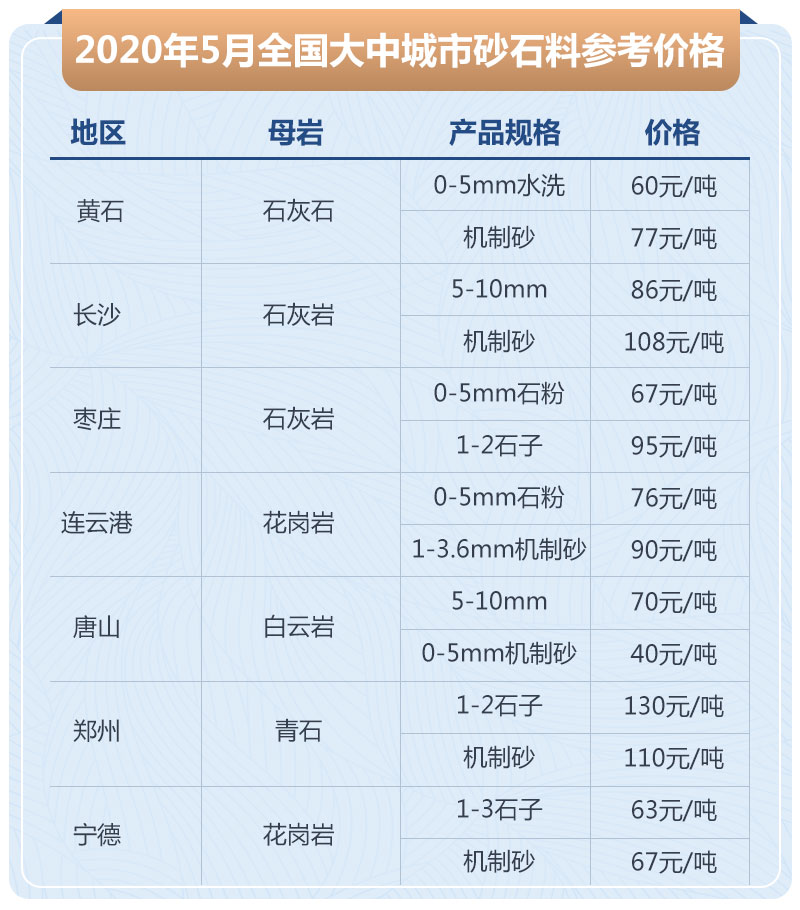 石子加工的利潤(rùn)高嗎？大型石場(chǎng)生產(chǎn)線如何配置？