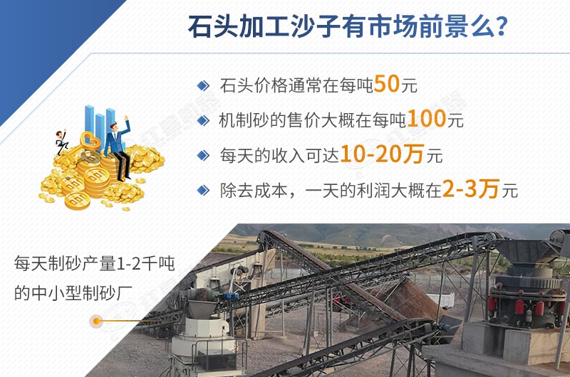 石頭加工沙子前景怎樣，一目了然