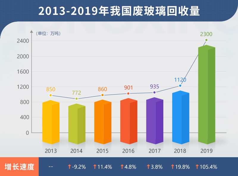 小型廢舊玻璃加工設(shè)備多少錢？哪里有靠譜的廠家