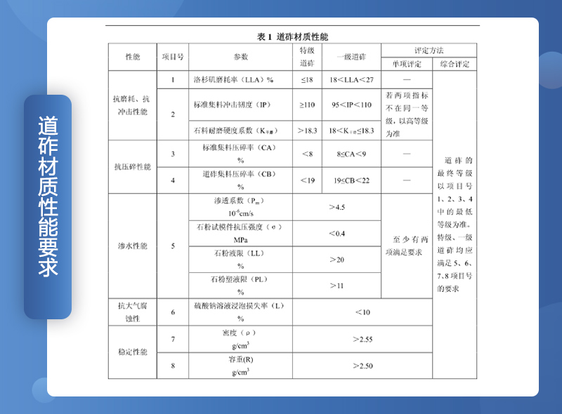 鐵路用碎石墊好不好？碎石一般是什么規(guī)格？（附鐵路碎石線投產(chǎn)案例）